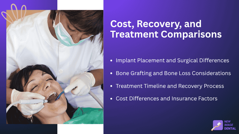 Comparing Procedures, Costs, and Recovery