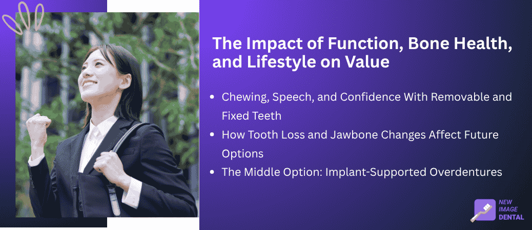 How Do Function, Bone Health, and Lifestyle Affect Value